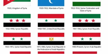 Syrian Arab Republic: History, Dates, and Flags