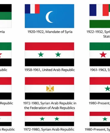 Syrian Arab Republic: History, Dates, and Flags